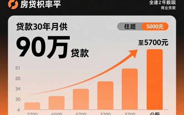 90万贷款30年月供多少