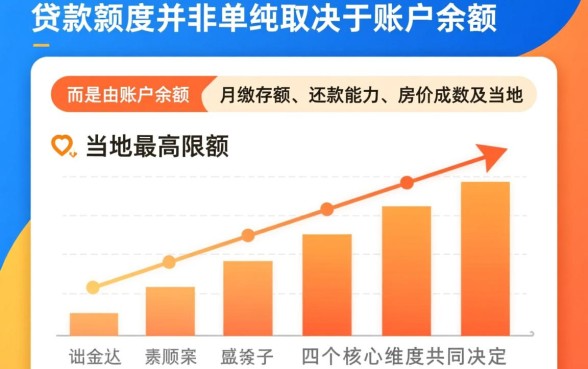 公积金多少钱可以贷款买房