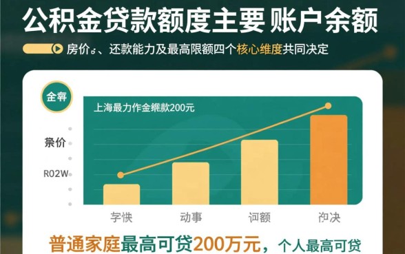 上海公积金贷款可以贷多少