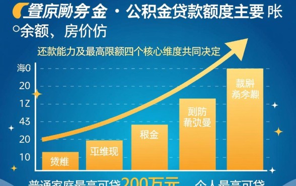 上海公积金贷款可以贷多少