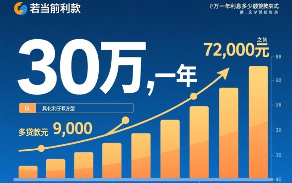 贷款30万一年利息多少钱