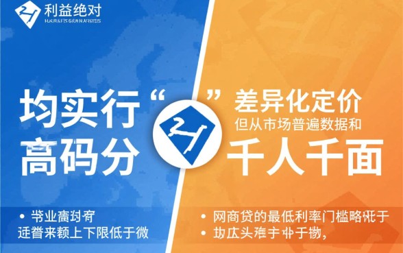 微粒贷和网商贷哪个利息高