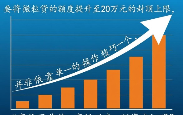 微粒贷怎么提额到20万