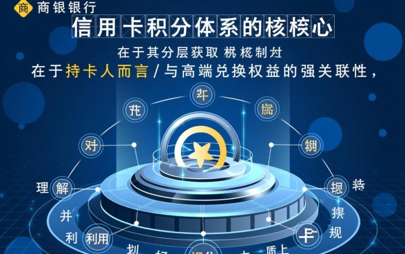 招商银行信用卡积分规则有哪些