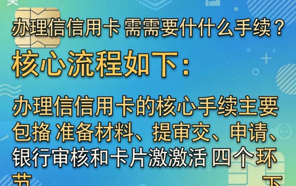 信用卡办理流程及所需材料