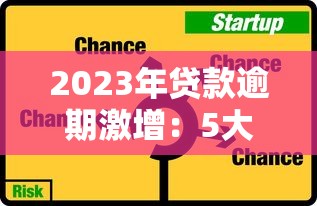 2023年贷款逾期激增：5大原因解析与应对策略