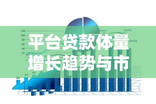 平台贷款体量增长趋势与市场分析