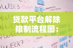 贷款平台解除限制流程图：快速下款与合规操作指南