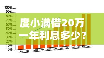 度小满借20万一年利息多少？实测低至XX元，比银行还划算！