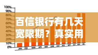 百信银行有几天宽限期？真实用户实测宽限政策解析