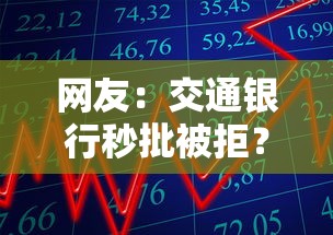 网友：交通银行秒批被拒？求介绍几款贷款平台好下款不看征信